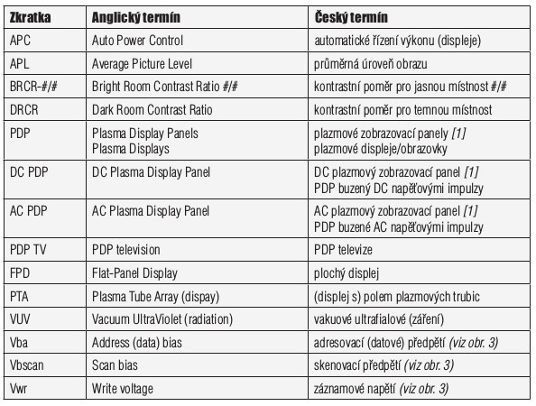 Terminologie pro plazmové displeje tab